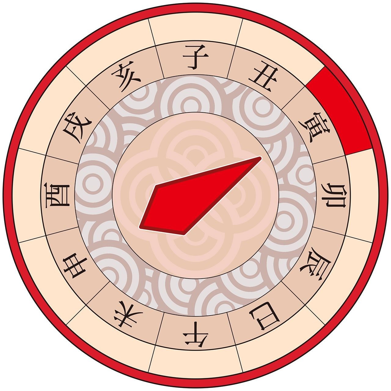Kanji for the 12 eto line up in order around a circle. Clockwise from the top, they represent the rat, ox, tiger, rabbit, dragon, snake, horse, sheep, monkey, rooster, dog, and boar.